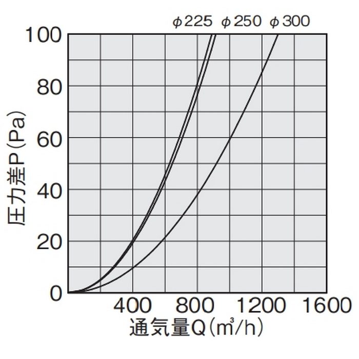 KS-82SH00CD1#10-SV 屋外換気口 ステンレス 深型タイプ 防虫網付 防火ダンパー付 72℃ シルバー