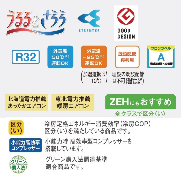 S225ATRS-C 壁掛形エアコン うるさらX RXシリーズ 室内電源100V 6畳対応 室外機セット 本体（ベージュ） 室外機（ホワイト）