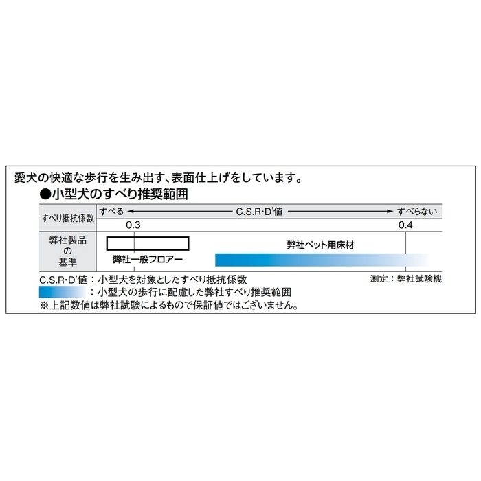 YN87-MP ワンラブフロア5 床材 12×303×1818mm ソフトグレージュ 6枚入
