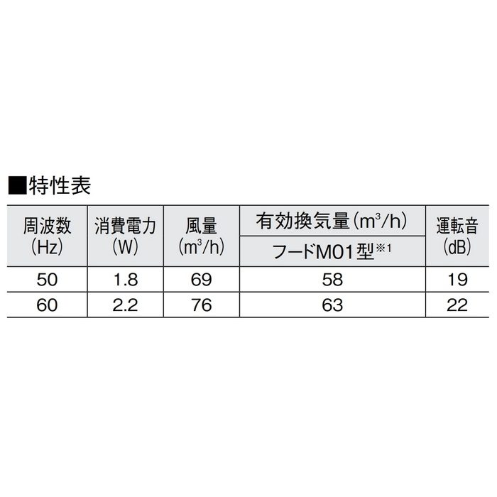 SB1478 エアスマート全室換気タイプ 排気ファン11型（中風量FPSW） 換気・火災警報器 160×123×160mm×100φ