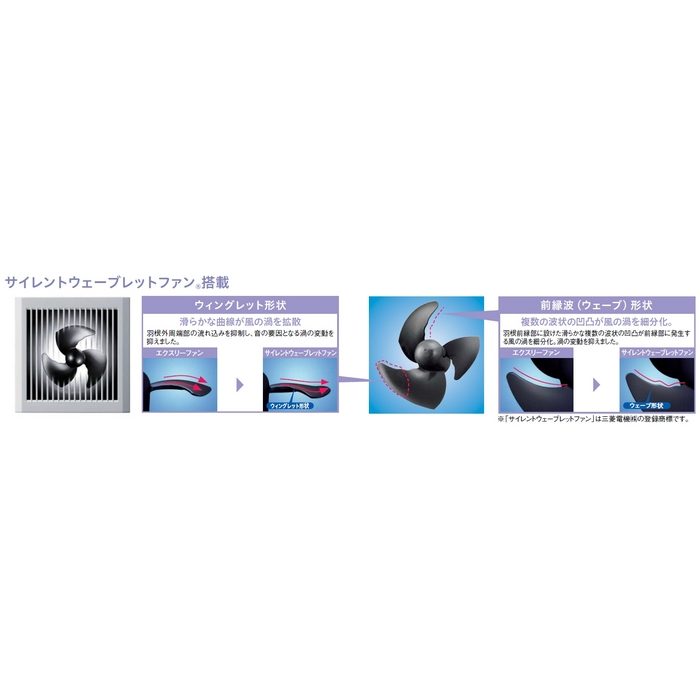 SB1478 エアスマート全室換気タイプ 排気ファン11型（中風量FPSW） 換気・火災警報器 160×123×160mm×100φ