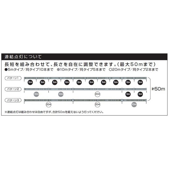 LTP-5 LEDテープライト 5m（単体）