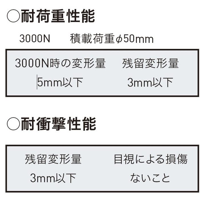 樹脂製OAフロア SEライトJ50（3000N対応） 16枚入