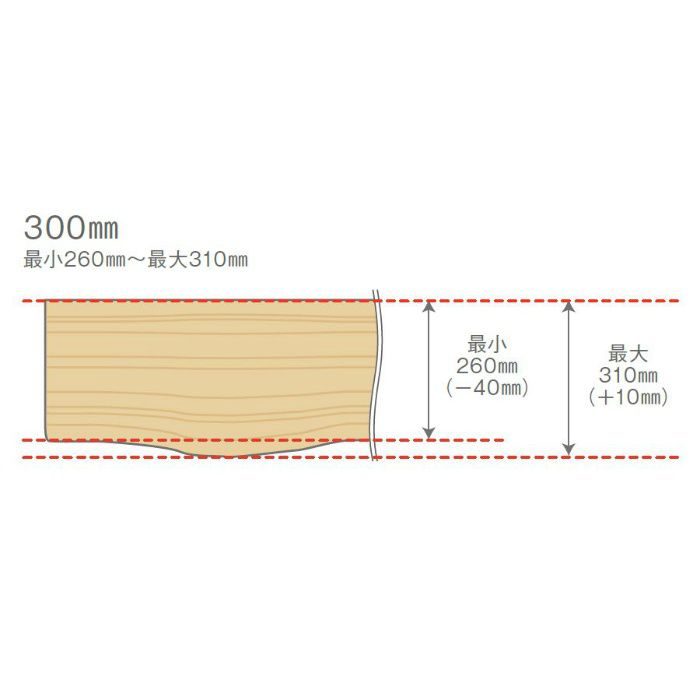 ミミ付き棚板 ニュージーパイン MTR1450I-E1M-A 無塗装 24mm厚 300mm×1450mm