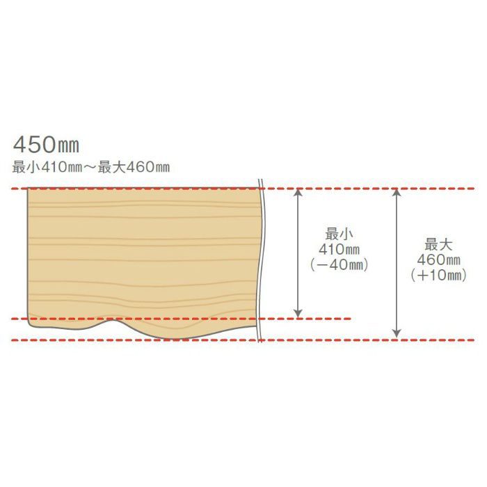 ミミ付き棚板 ニュージーパイン MTR0900N-E1M-A 無塗装 24mm厚 450mm×900mm【セール開催中】