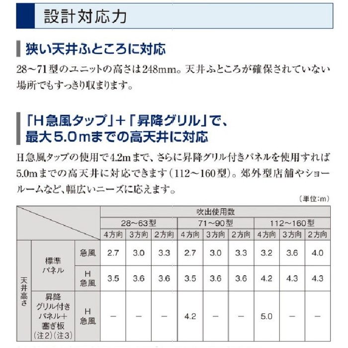 RCI-GP63RSHJ12 63型 単相200V パッケージエアコン 省エネの達人 てん