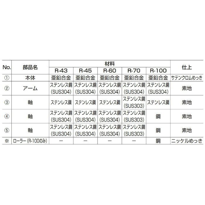 LAMP ルーター用隠し丁番 R型 R-70 170-095-200