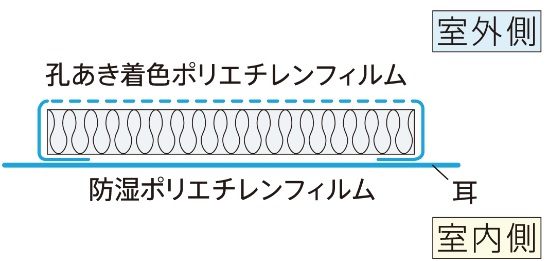 アクリアマット 10k 50mm×430mm×2880mm ACM10 24枚入(約9.5坪)
