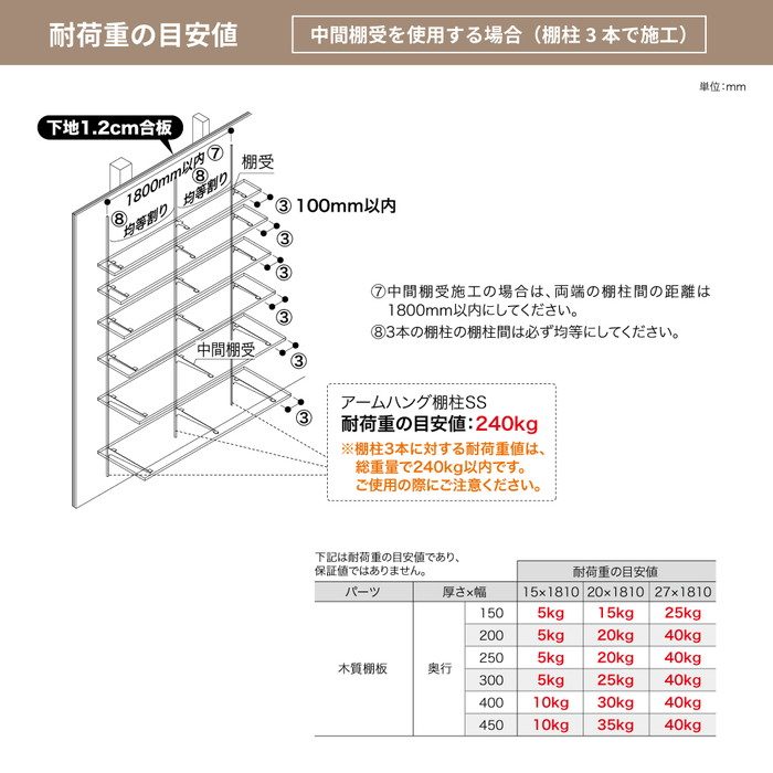 SS-MD30S アームハングSS棚受 300mm SSシルバー 南海プライウッド