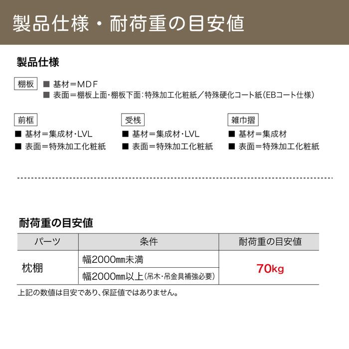 MLW6631-A 枕棚セット レギュラーシリーズ 600×1945mm シェルホワイト