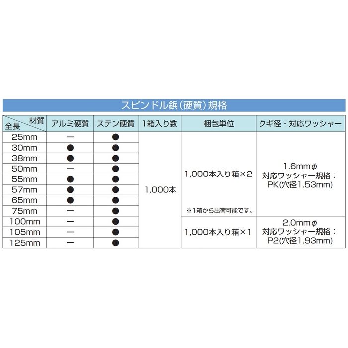 スピンドル鋲 アルミ硬質 65N 防音・吸音工事用接着工法 65mm 1000本入【セール開催中】