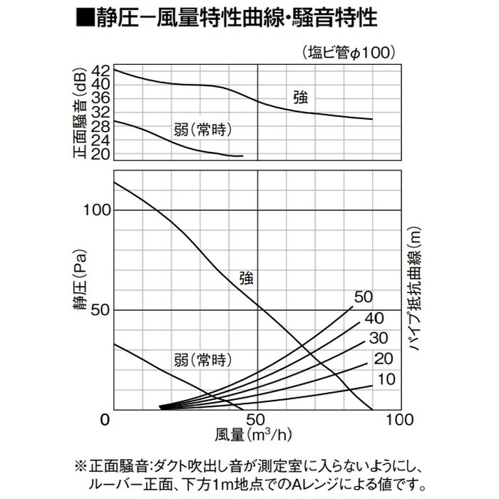 FY-17CD8V 天井埋込形換気扇 ルーバーセット【セール開催中】