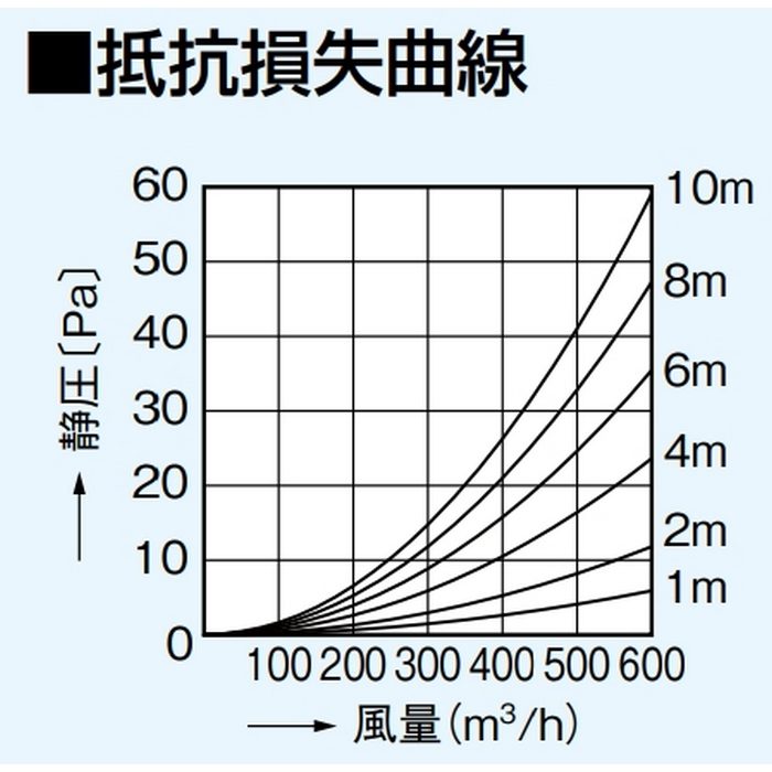 FY-KXN810 気調システム 不燃チューブφ200 （脱塩ビ） 10m