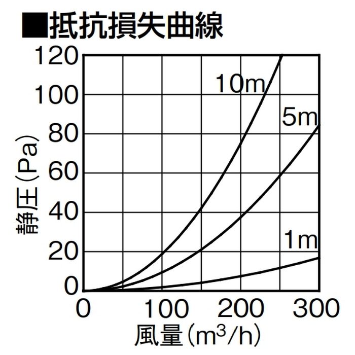 FY-KXP410 気調システム フレキチューブφ100 （脱塩ビ） 10m