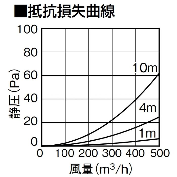 FY-KXP610 気調システム フレキチューブφ150 （脱塩ビ） 10m