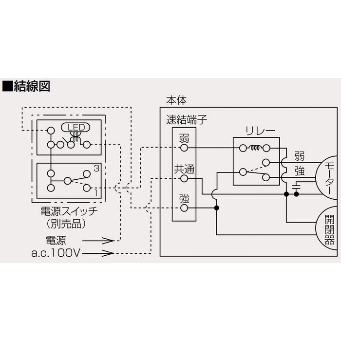 FY-25LSX 有圧換気扇 低騒音形 ステンレスメッシュフィルタータイプ 厨房用