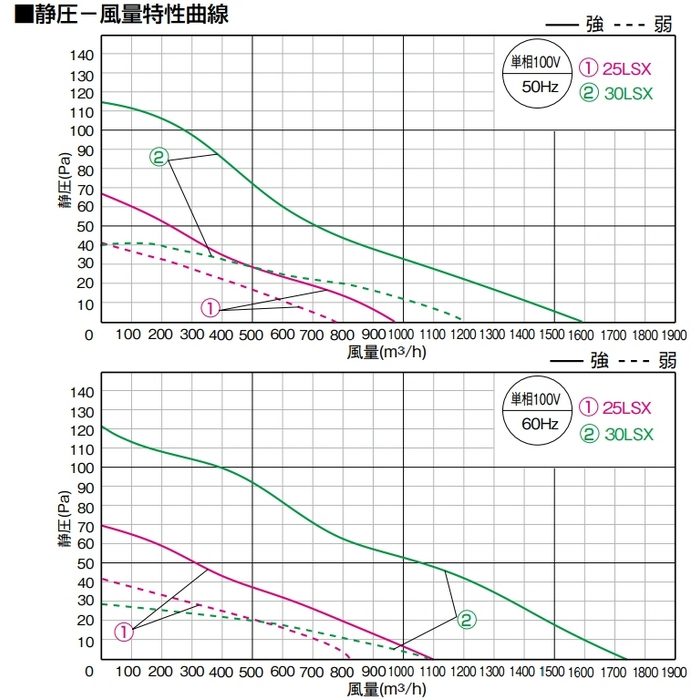 FY-25LSX 有圧換気扇 低騒音形 ステンレスメッシュフィルタータイプ 厨房用