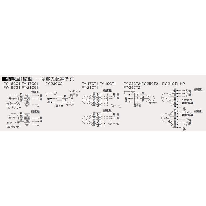 FY-23CT2 ミニシロッコファン 屋内形・三相200V