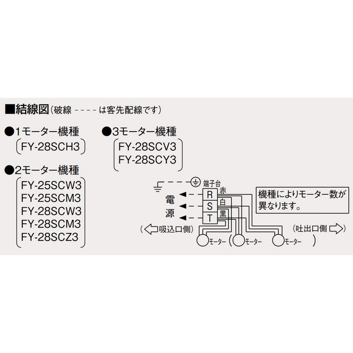 FY-25SCW3 消音形キャビネットファン（大風量タイプ） 三相200V 370mm【セール開催中】