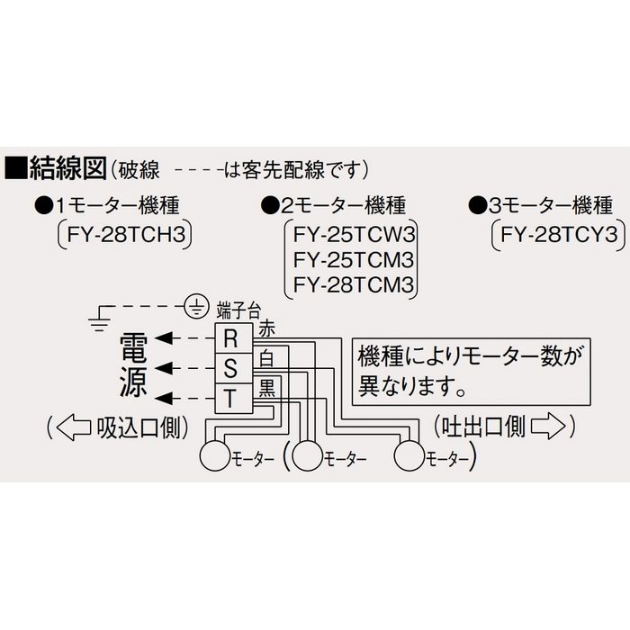 FY-25TCW3 厨房形キャビネットファン（大風量タイプ） 三相200V【セール開催中】