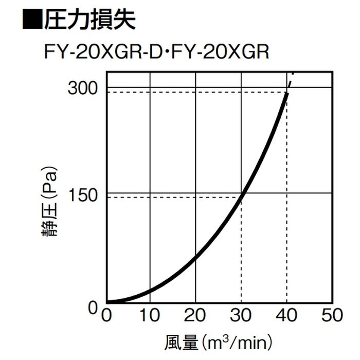 FY-20XGR VZノズル20タイプ（標準断熱仕様）