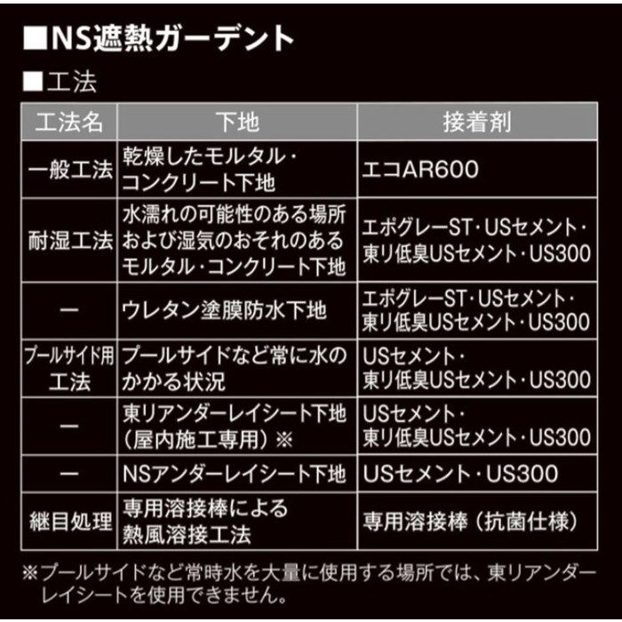 NS571 NS遮熱ガーデント 防滑性ビニル床シート プールサイド屋外用 2.9mm厚×1820mm幅
