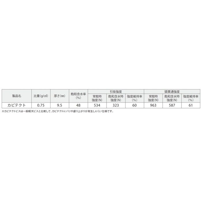 ZAC36000L22 カビテクトビス（塗装タイプ）