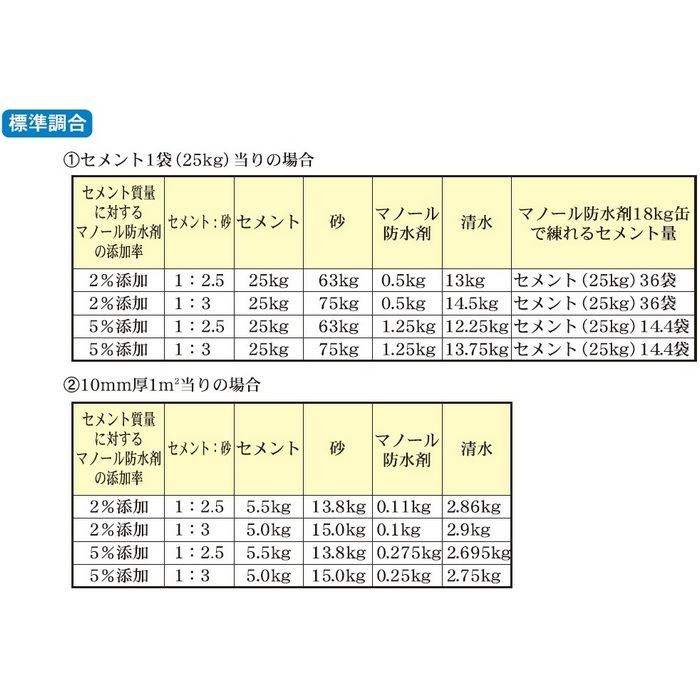マノール 防水剤 18kg
