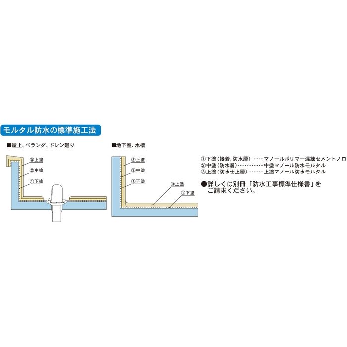 マノール 防水剤 18kg