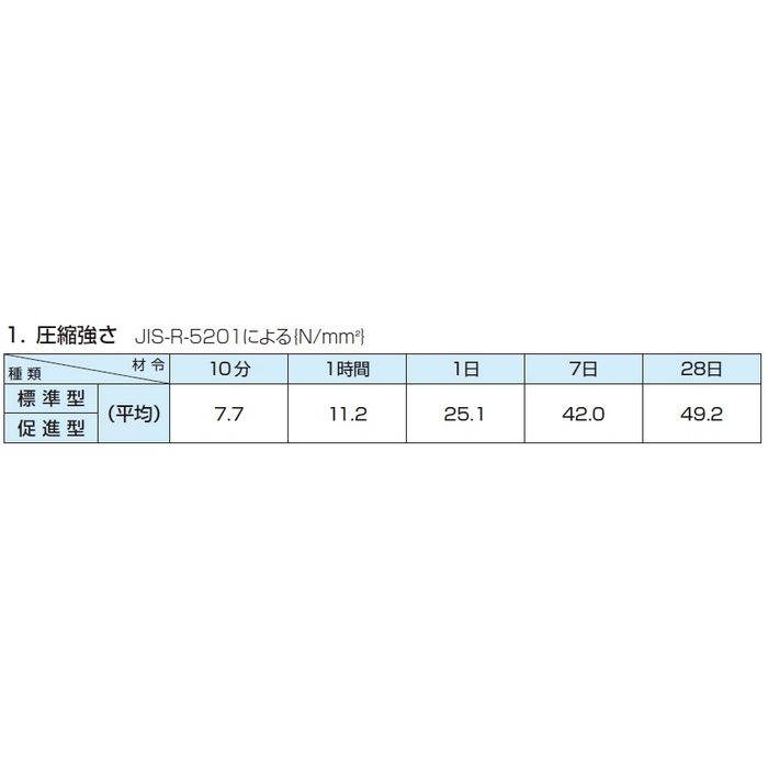 マノール アーローQ 止水セメント 促進型 3kg