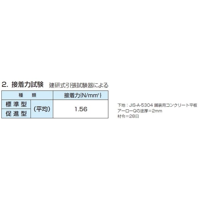 マノール アーローQ 止水セメント 促進型 3kg