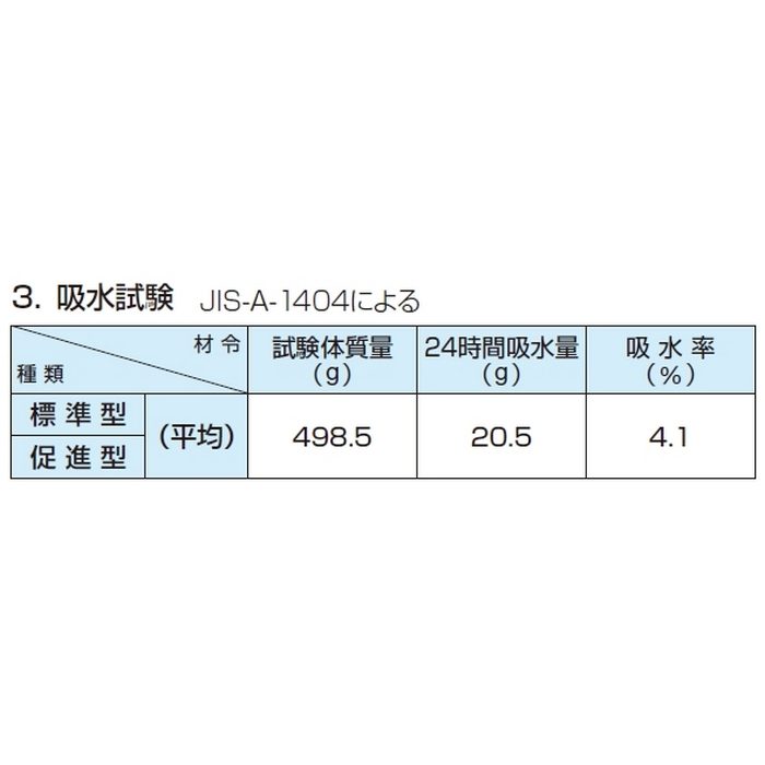 マノール アーローQ 止水セメント 促進型 3kg