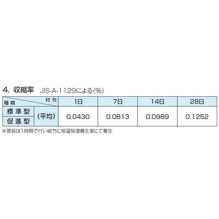 マノール アーローQ 止水セメント 促進型 3kg