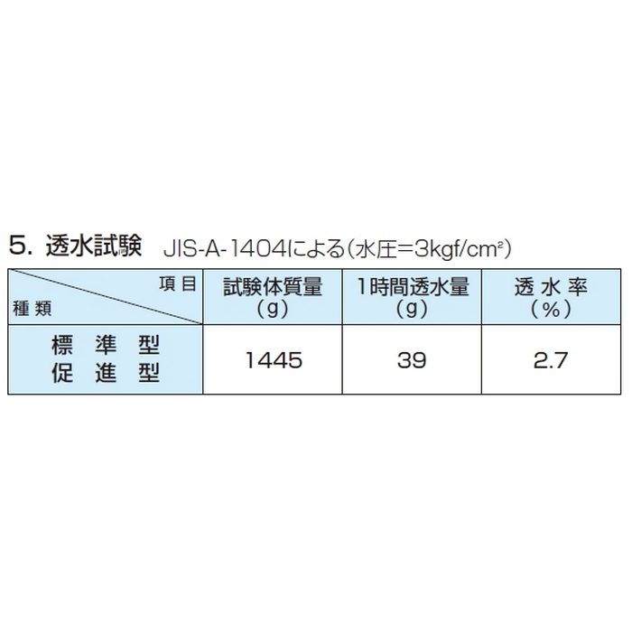 マノール アーローQ 止水セメント 促進型 3kg