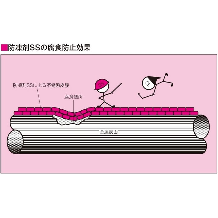 マノール 防凍剤 SS 完全無塩化タイプ 5kg