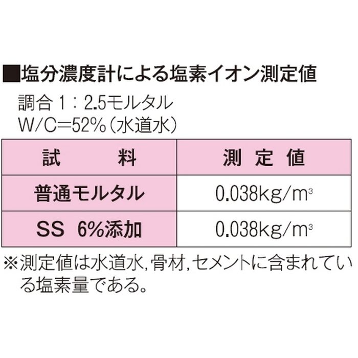マノール 防凍剤 SS 完全無塩化タイプ 5kg