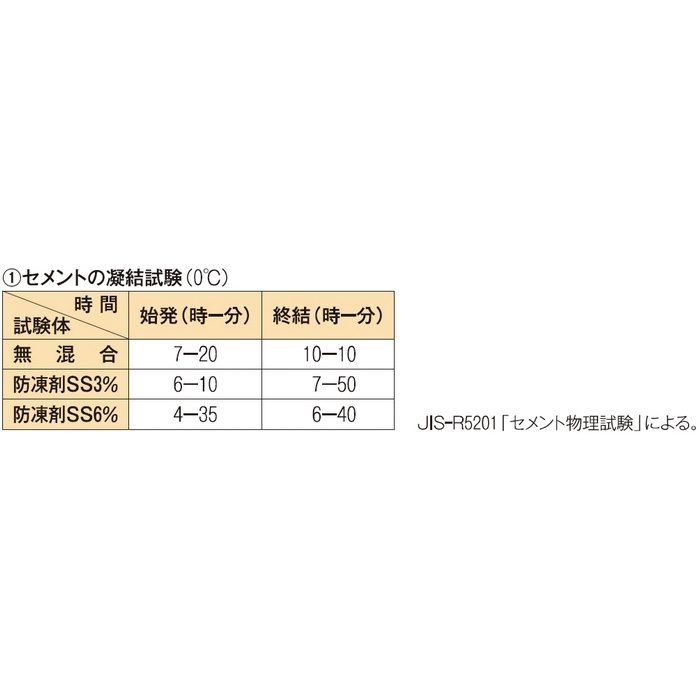マノール 防凍剤 SS 完全無塩化タイプ 5kg