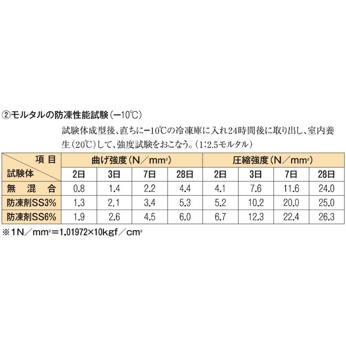 マノール 防凍剤 SS 完全無塩化タイプ 5kg