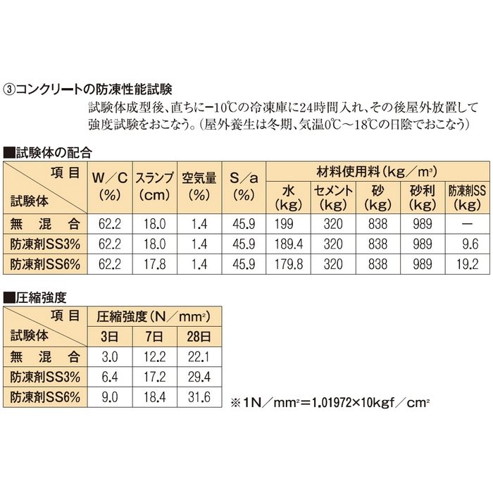 マノール 防凍剤 SS 完全無塩化タイプ 5kg
