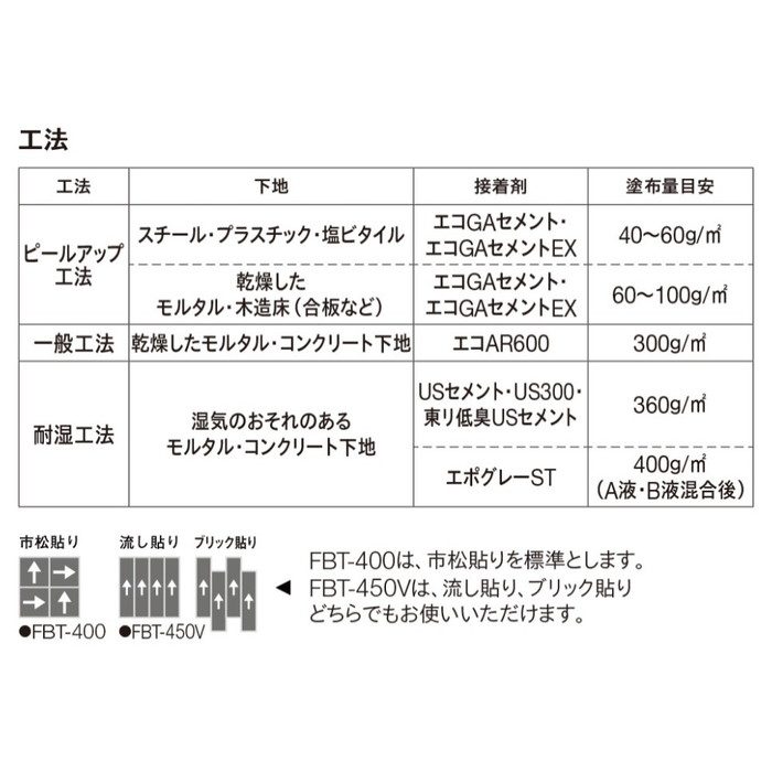 FBT452V ファブテックタイル 耐湿クッションバッキング 250×1000mm グレーブラック 4枚/セット