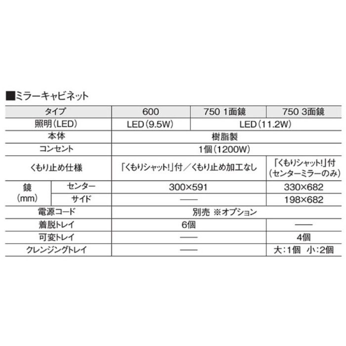 GYGQM075DSCAT/GYGQM75KSCW/GYGQM001DG 洗面ドレッシング MXシリーズ シングルレバーシャワー混合水栓 洗面化粧台 LED3面鏡 くもり止め仕様 W750mm ホワイト