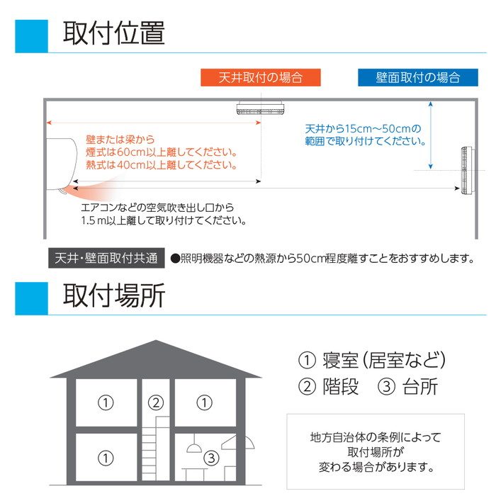 FSKJ225-B-N 光電式住宅用防災警報器 90mmサイズ 煙式 薄型・単独型 ナチュラルホワイト
