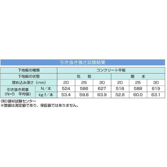 プラファス 黒 8-25-50 500本/小箱