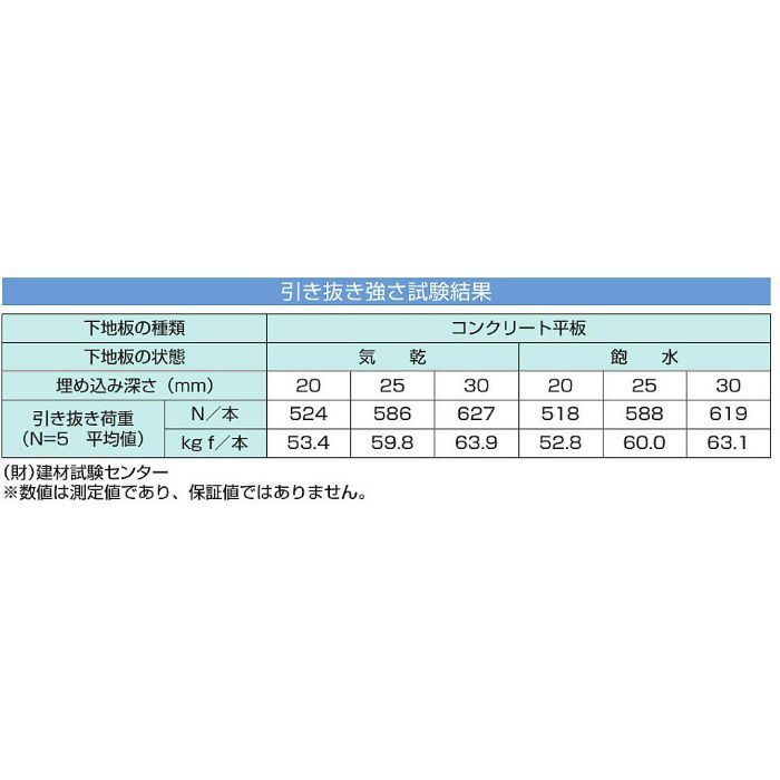 プラファス808 白 808-50-75 250本/小箱