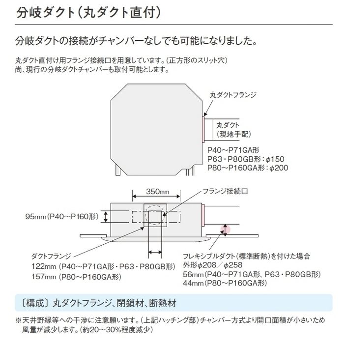 KHRP58S216T 分岐管2箱セット マルチエアコン用分岐管キット