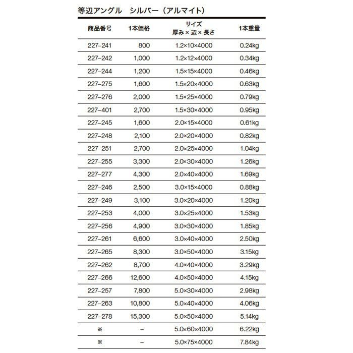 等辺アングル アルミ材 227-261 シルバー(AL)【セール開催中】