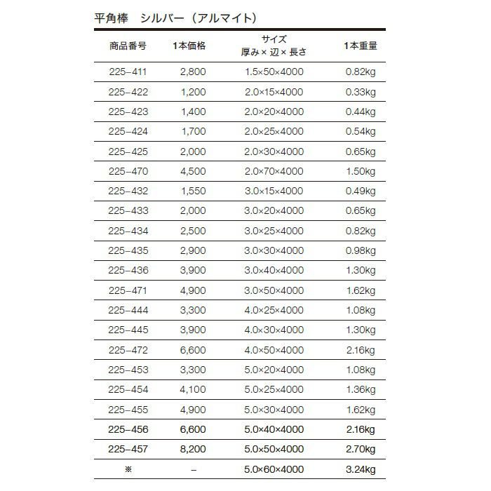 平角棒 アルミ材 225-433 シルバー(AL)