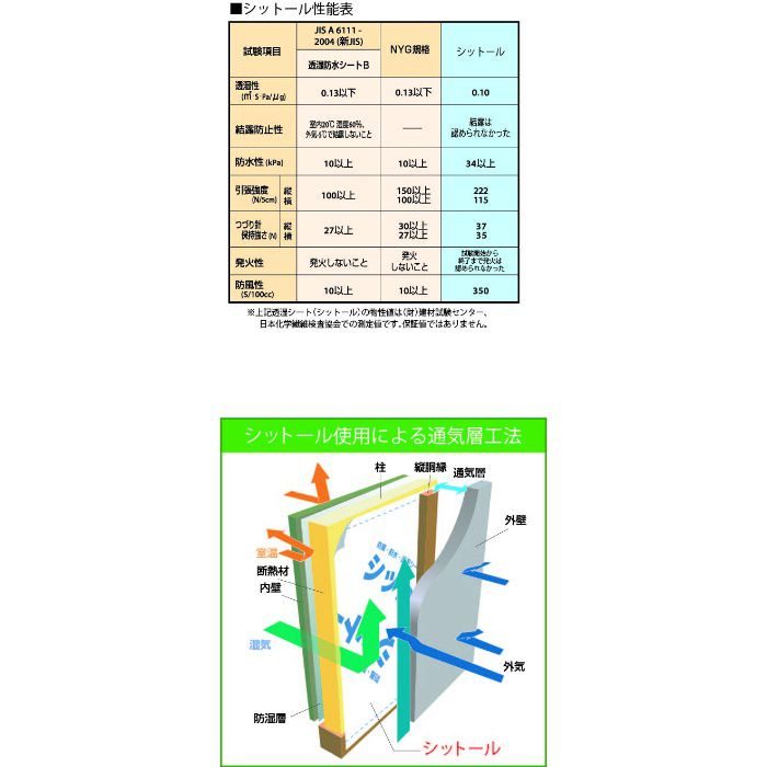 高級オーダーカーテン filo 本物主義の方へ、川島セルコン