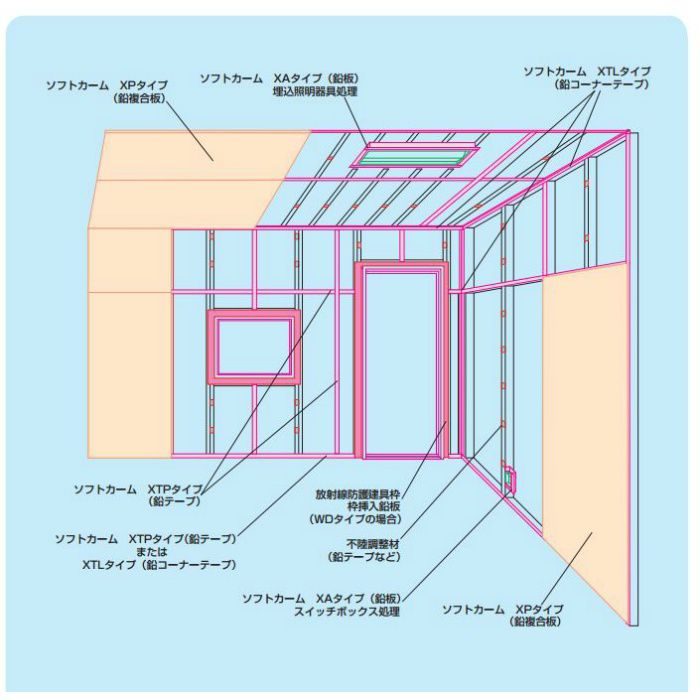 鉛複合板 鉛1.5mm＋石膏ボ－ド12.5mm厚 ソフトカ－ム 3×6板 XP-5