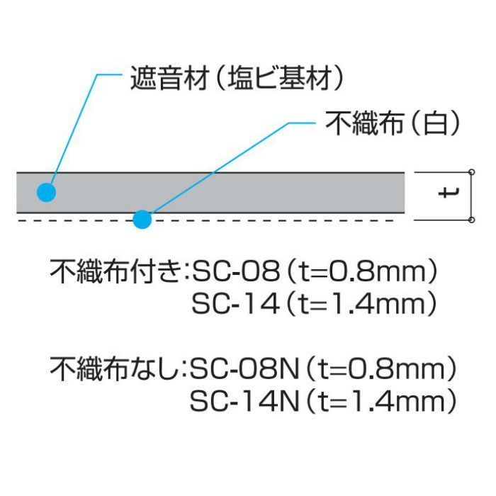 遮音シート (不織布なし)  1.4mm厚 940mm×5m SC-14N